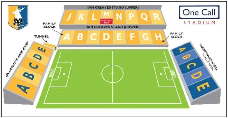 Sơ đồ chỗ ngồi chi tiết của sân vận động Field Mill One Call Stadium, giúp người hâm mộ dễ dàng tìm vị trí.
